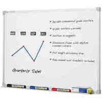 Whiteboard Penrite 1200mm x 1200mm  Premium QTPWP121